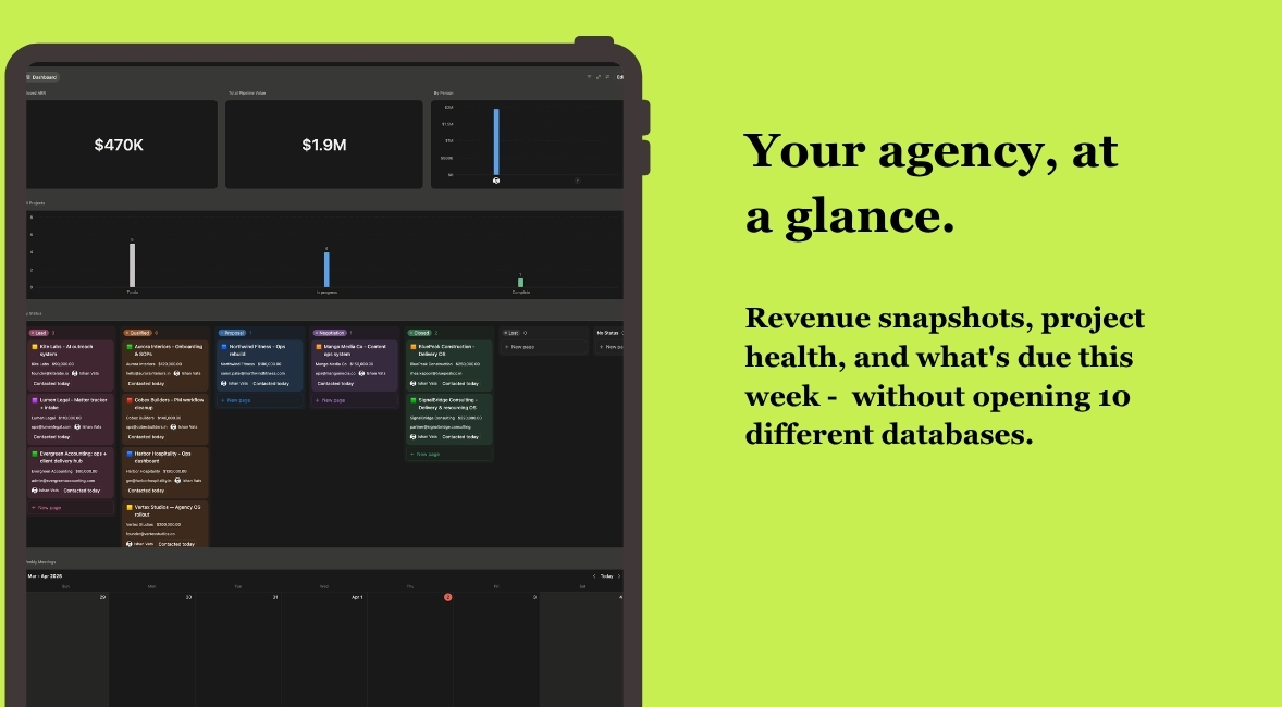 Dashboard showing closed ARR, pipeline value and client stages at a glance