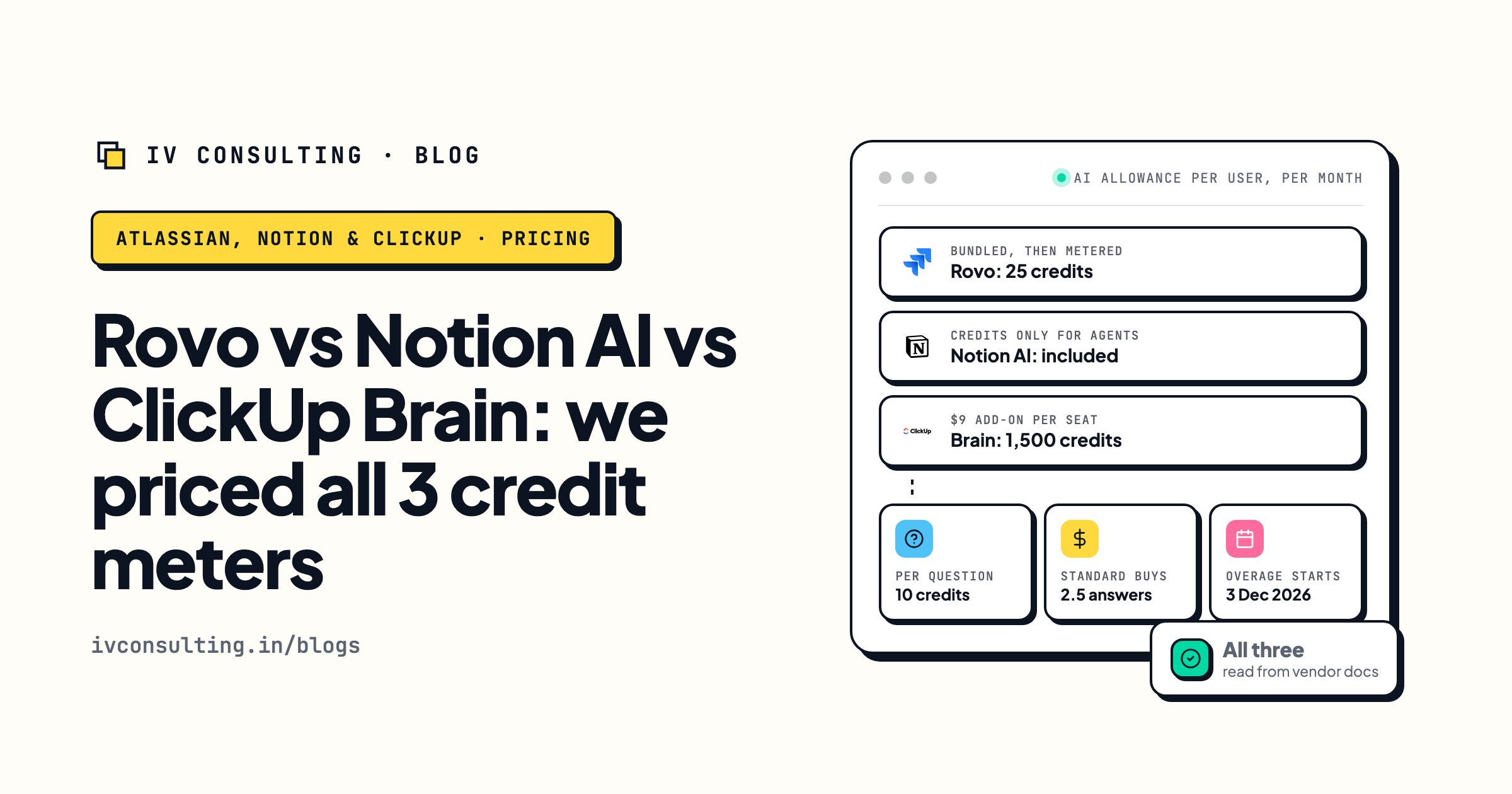 Atlassian Rovo, Notion AI and ClickUp Brain credit allowances compared per user per month