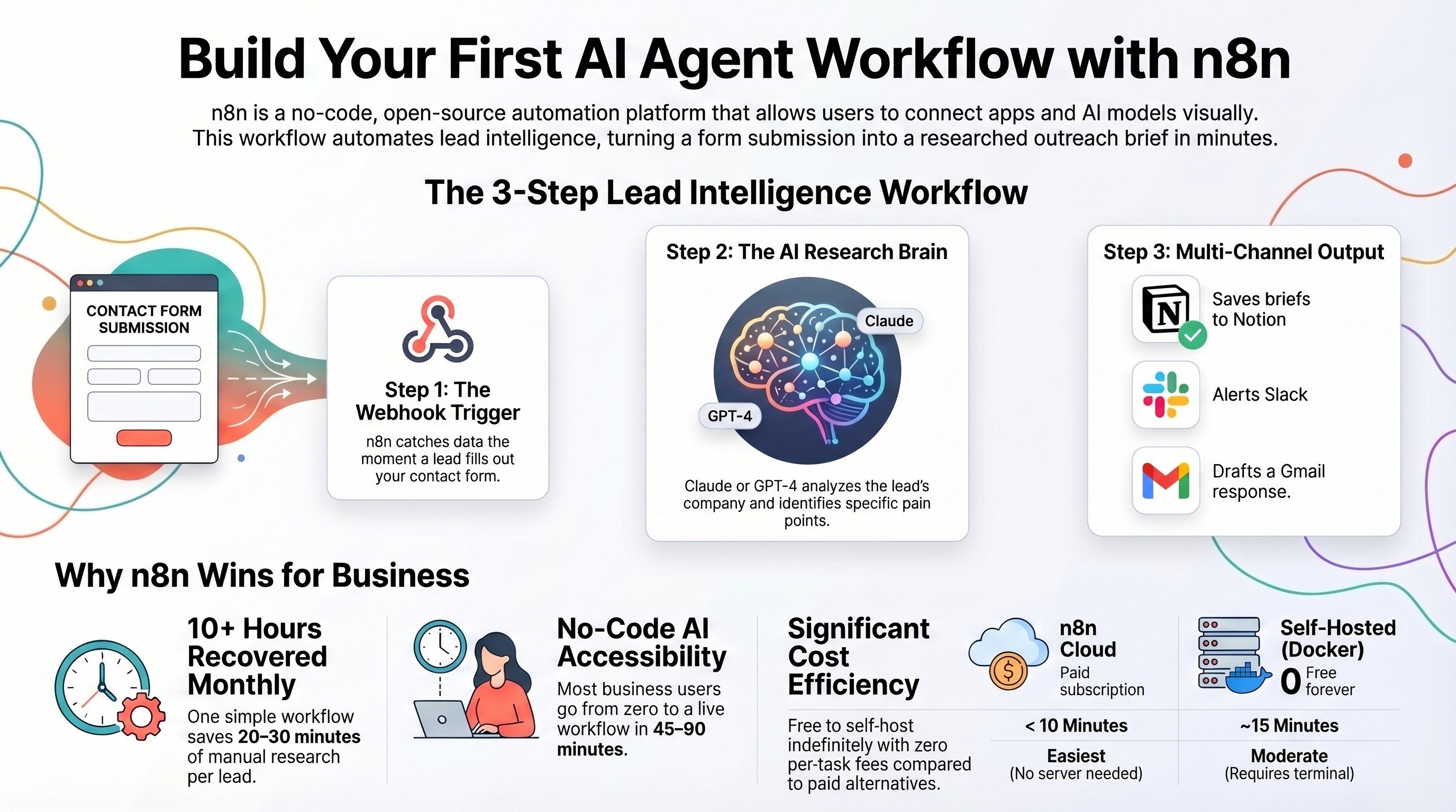 Build Your First AI Agent Workflow with n8n: Zero Code, Real Results