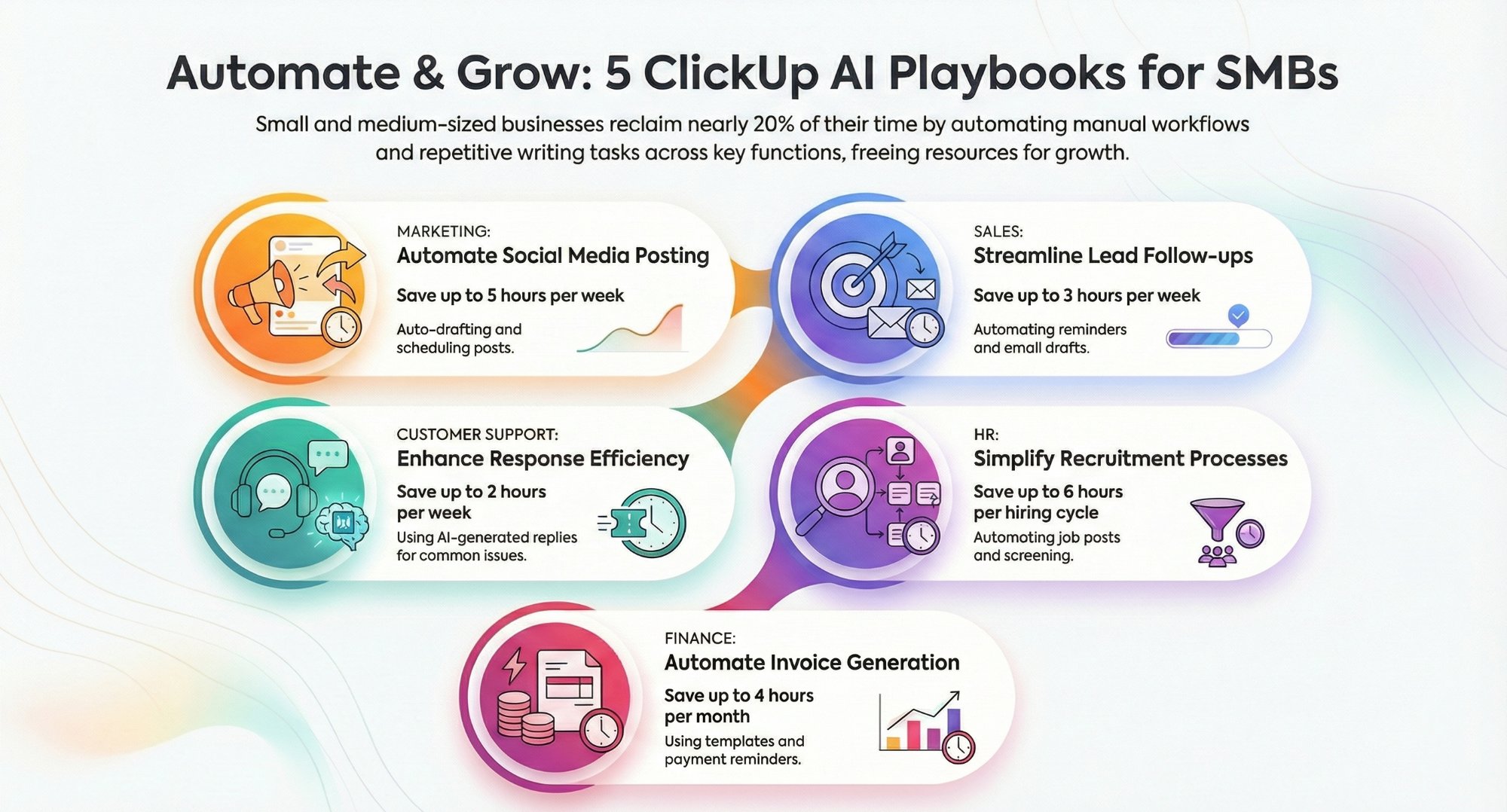 Can ClickUp AI Writing Automation Help SMBs Cut Admin Time in 2025?