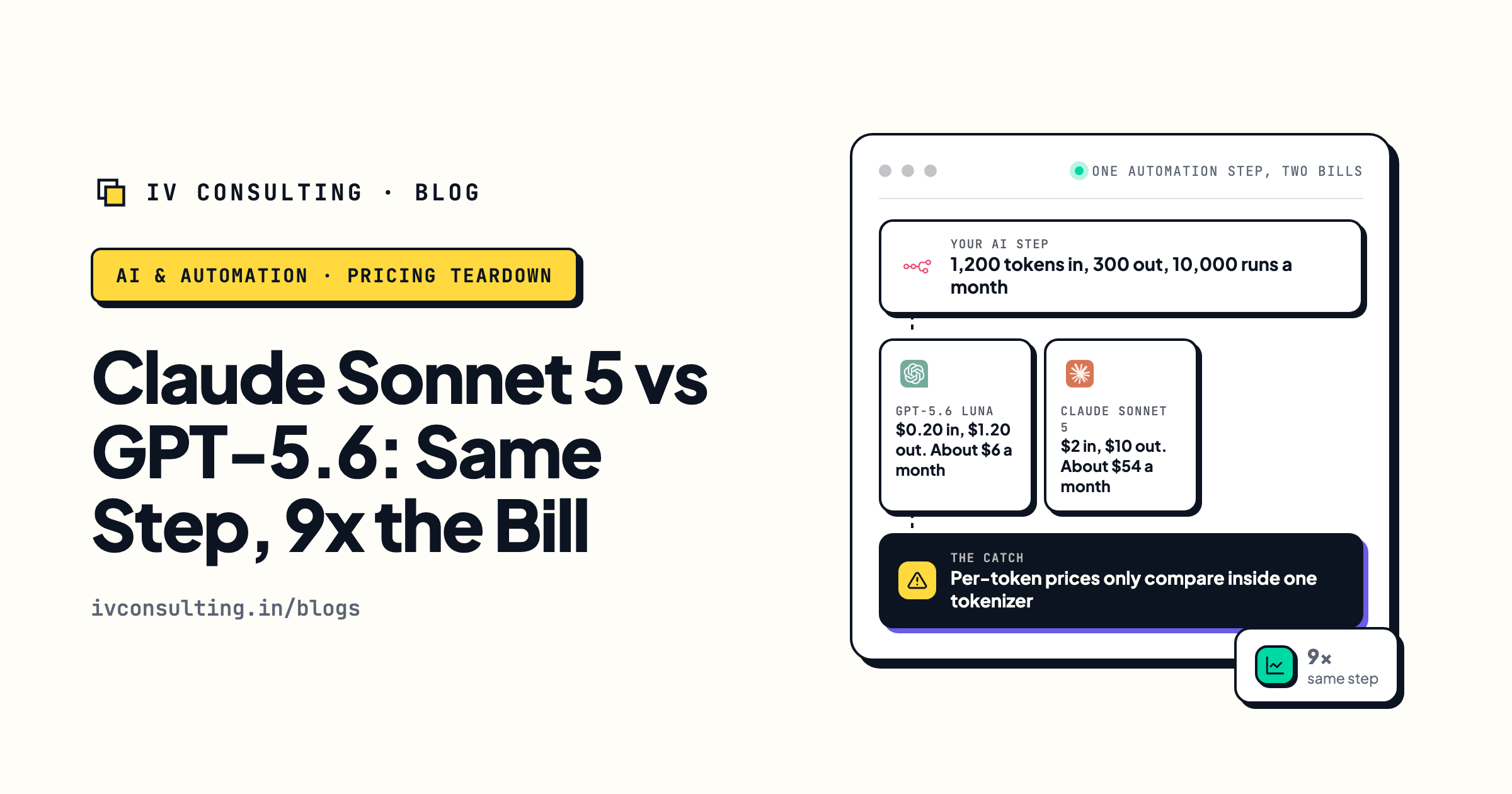 One automation step routed to GPT-5.6 Luna at about $6 a month or Claude Sonnet 5 at about $54, with a warning that per-token prices only compare inside one tokenizer