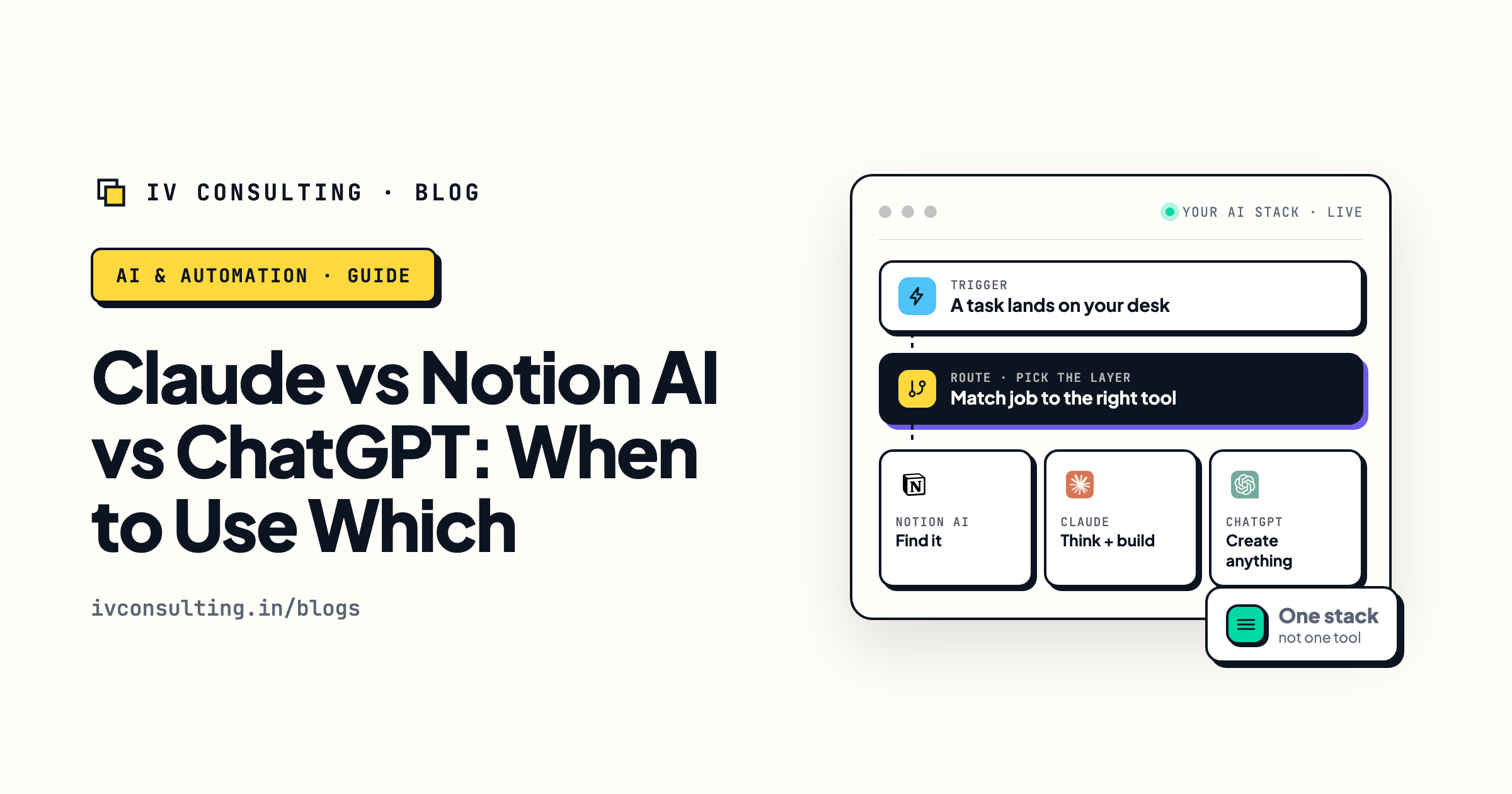 Claude vs Notion AI vs ChatGPT shown as three layers of one AI stack, routing a task to Notion AI, Claude, and ChatGPT