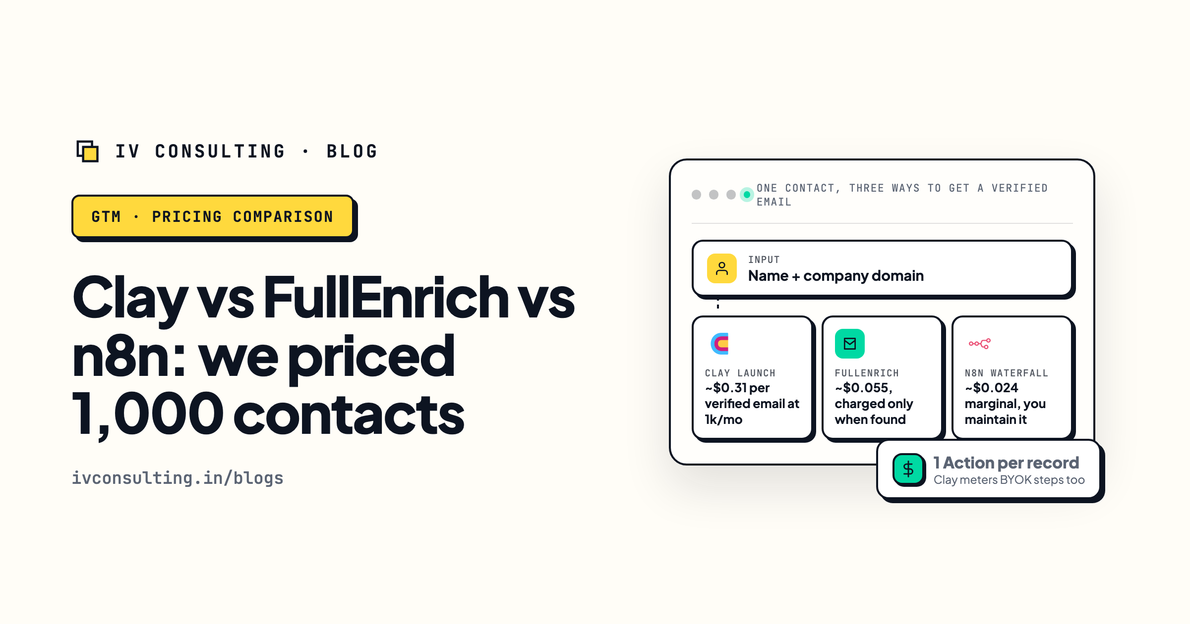 Clay vs FullEnrich vs n8n waterfall cost per contact
