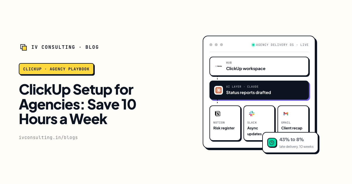 ClickUp Setup for Agencies: Save 10 Hours a Week