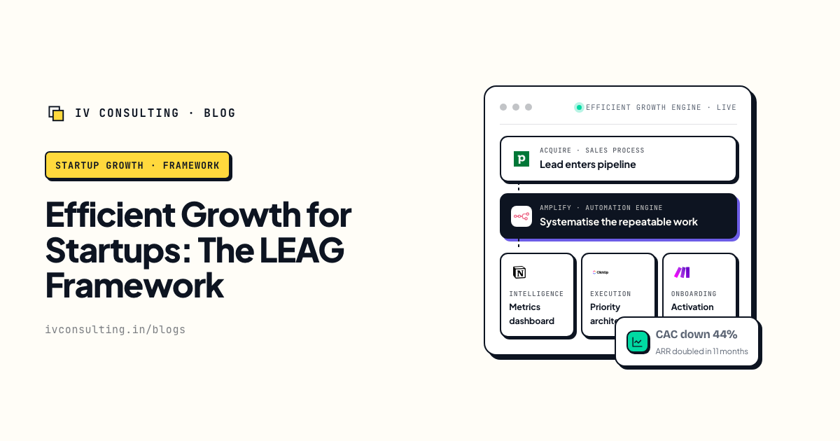 Efficient Growth for Startups: The LEAG Framework