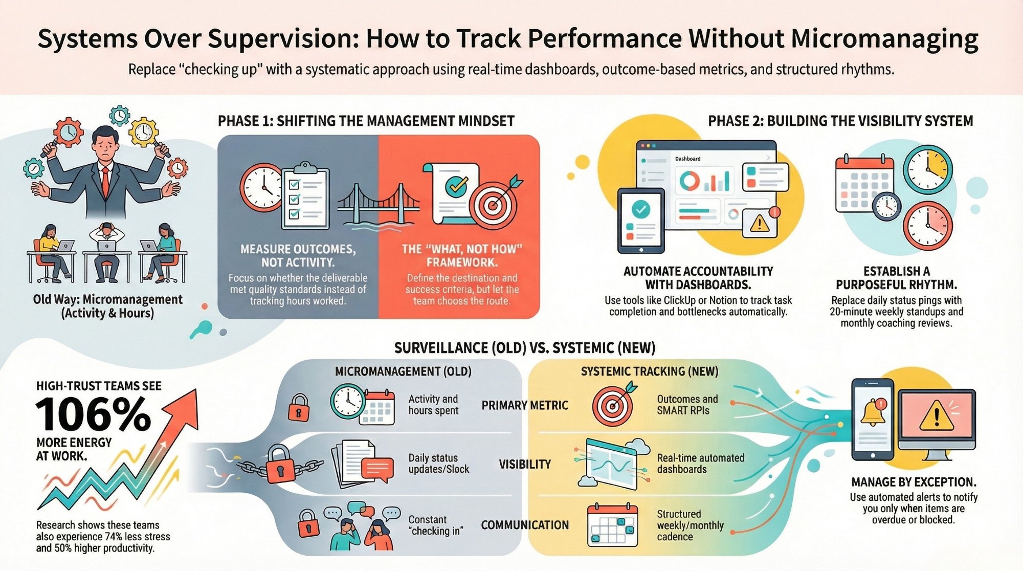 How to Track Team Performance Without Micromanaging