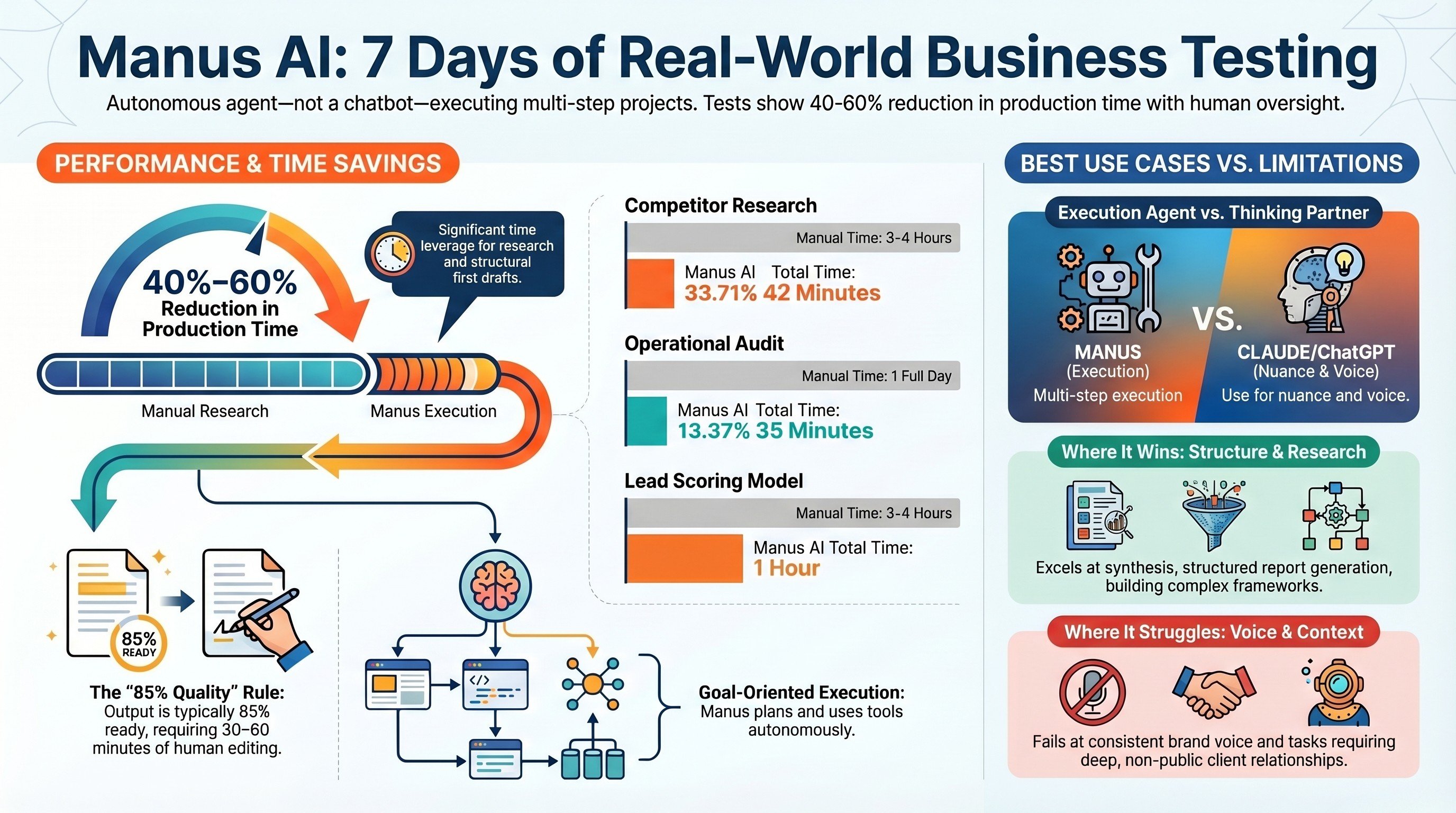 I Tested Manus AI for a Full Week on Real Business Tasks