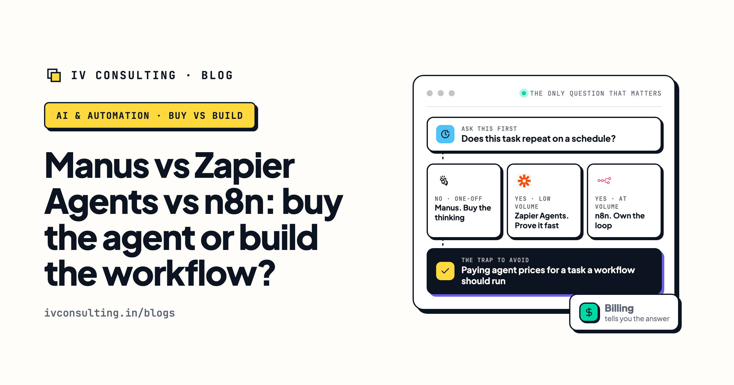 Manus vs Zapier Agents vs n8n decision flow: buy the agent for one-off work, build the workflow when it repeats