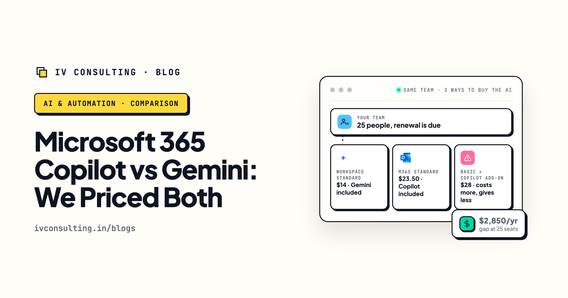Microsoft 365 Copilot and Gemini in Google Workspace priced side by side per user