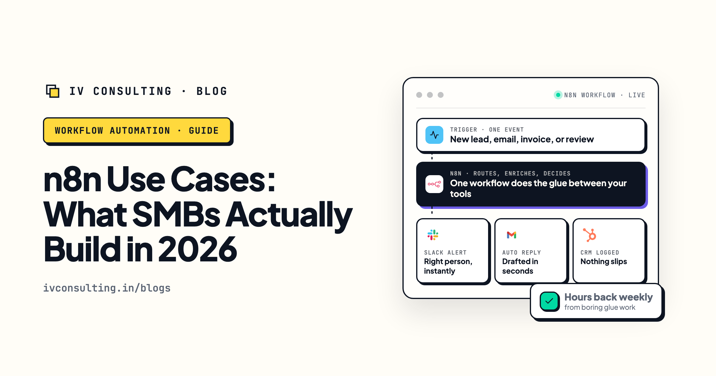 An n8n workflow: one trigger fires, n8n routes and enriches the data, and the result lands in Slack, Gmail, and the CRM a small team already uses