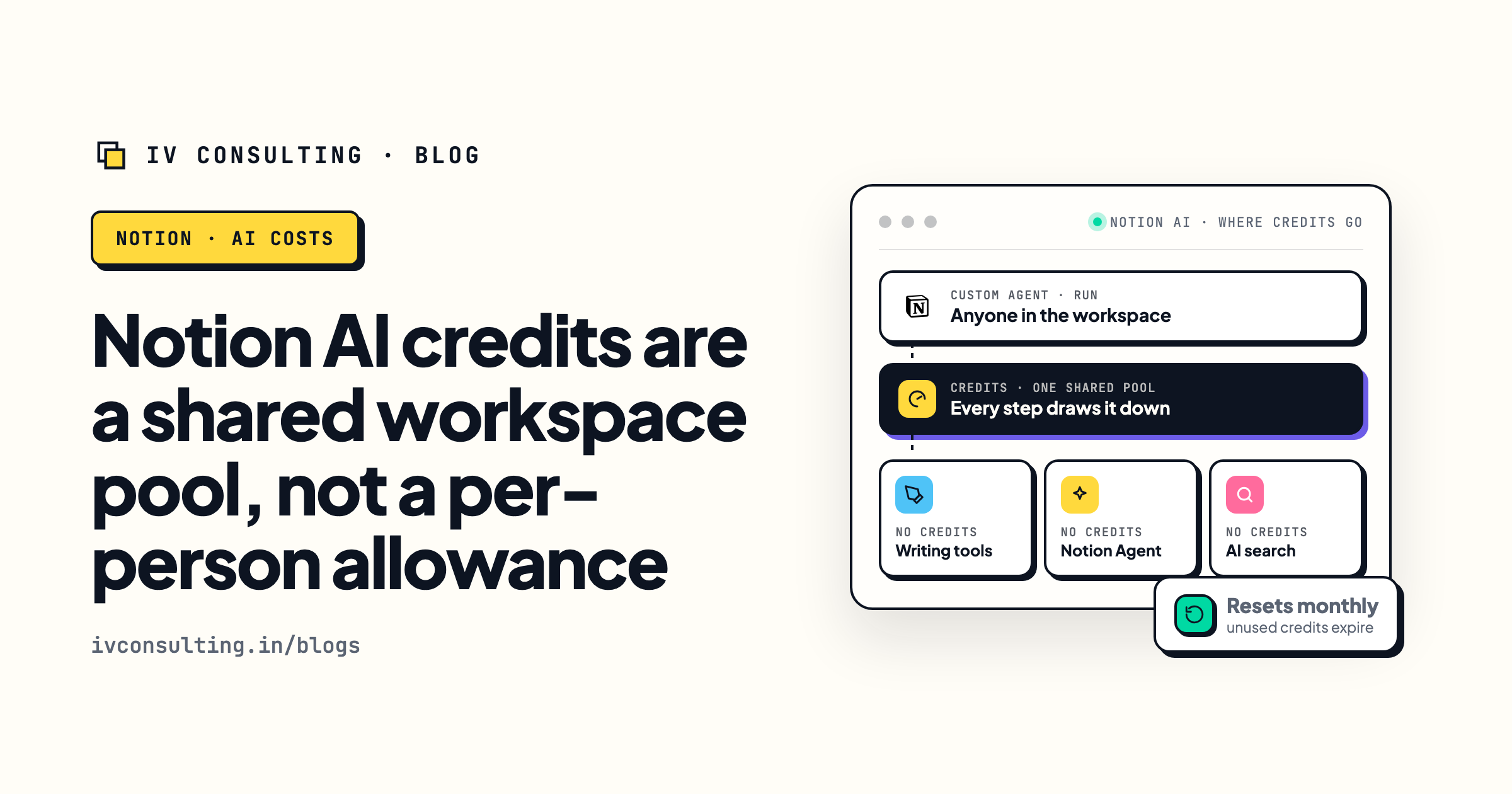 Notion AI credits explained: only Custom Agents draw from one shared workspace pool, while writing tools, the Notion Agent and AI search stay free
