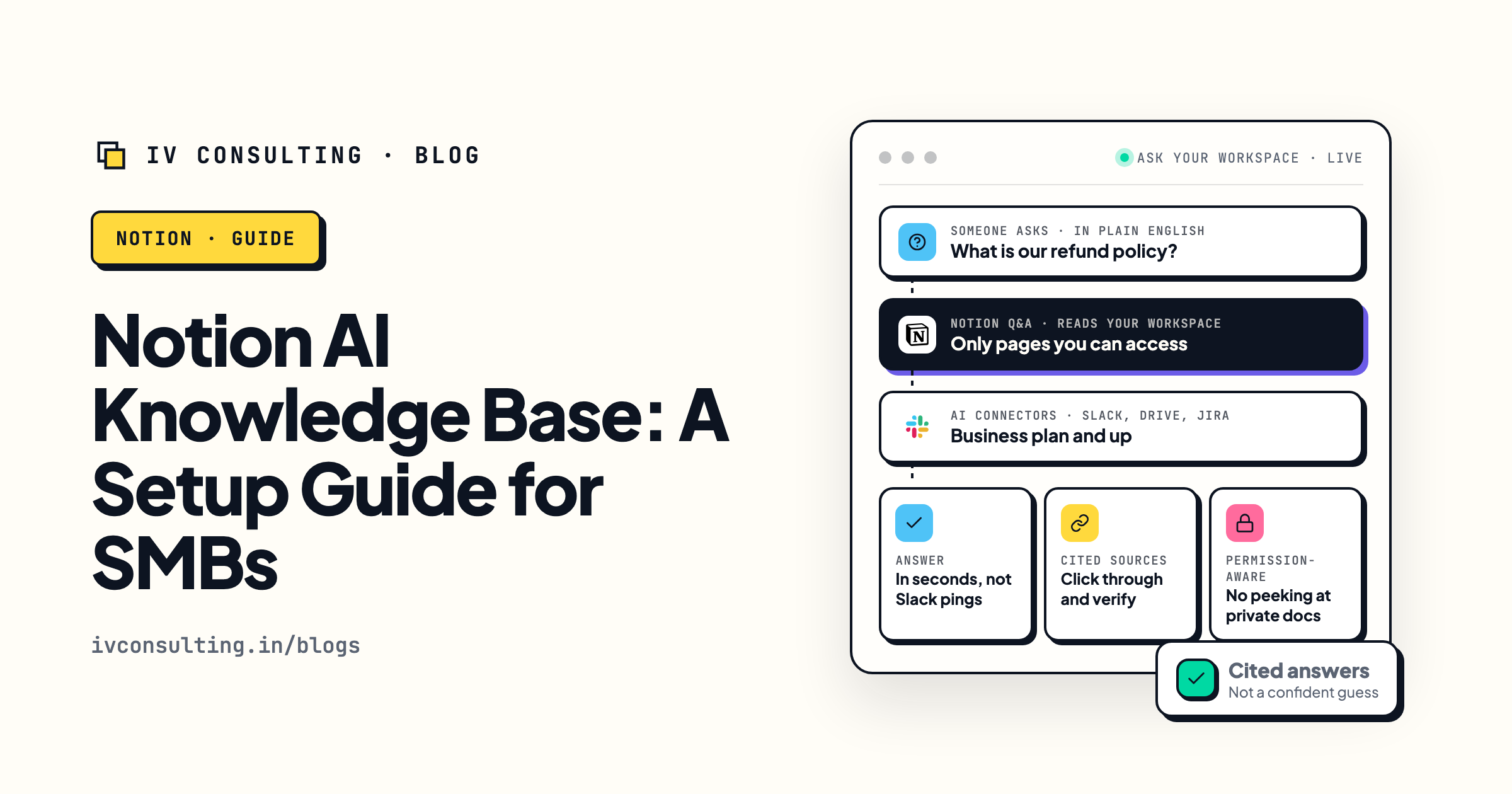 A Notion AI knowledge base: a plain English question runs through Notion Q&A and AI connectors and returns a cited, permission-aware answer