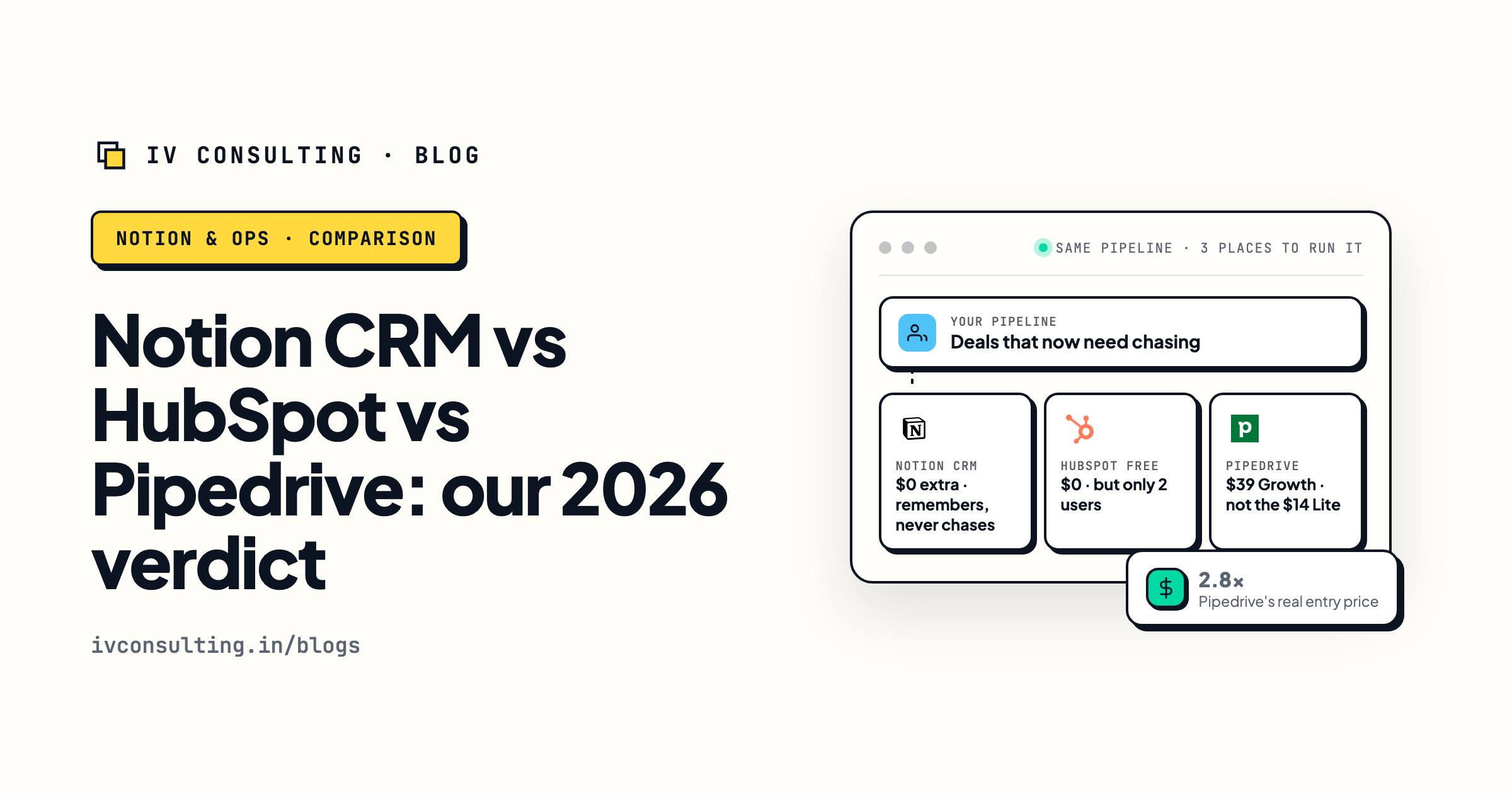 Notion CRM, HubSpot Free and Pipedrive compared for a small sales pipeline