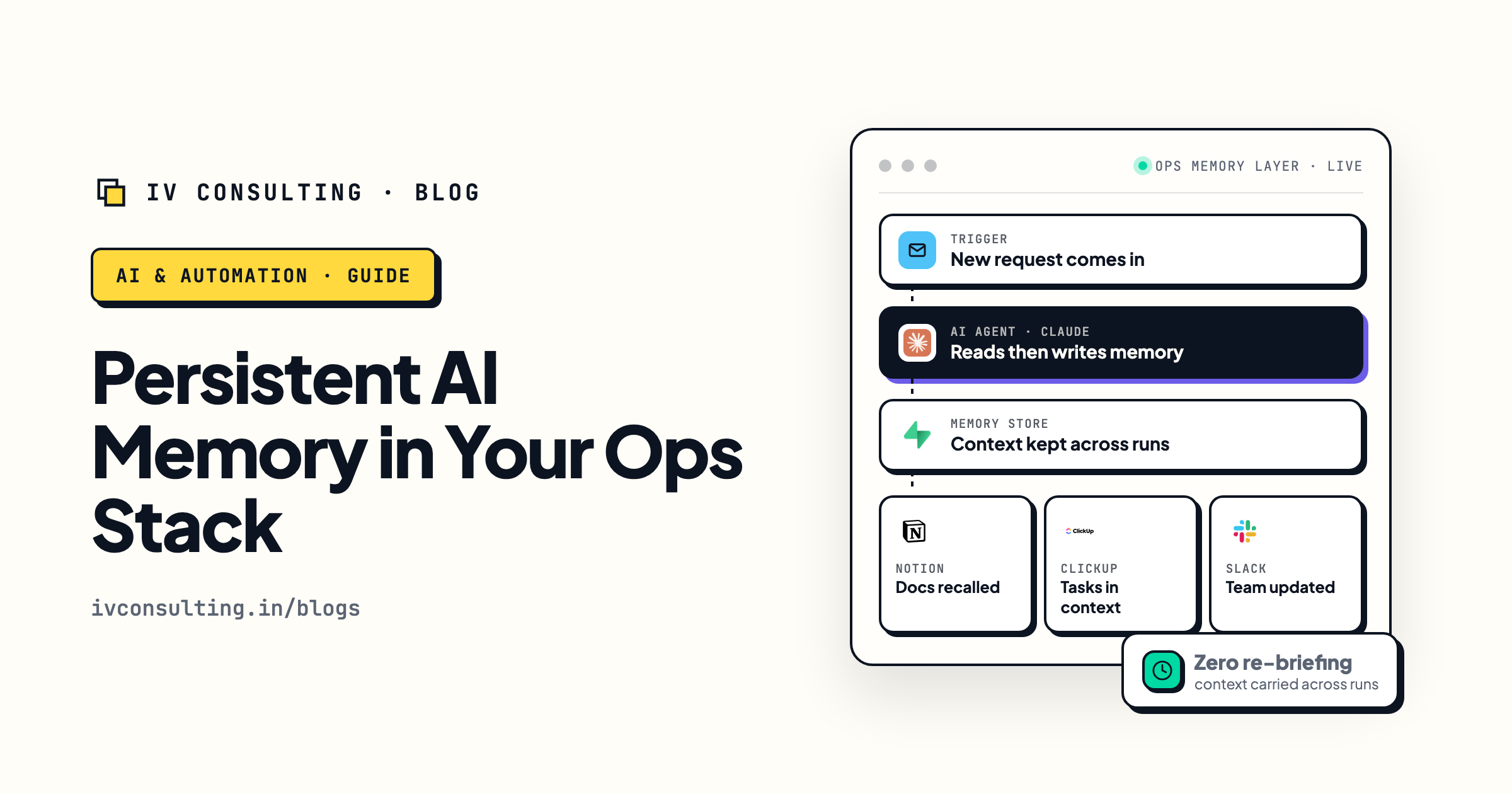 Persistent AI memory layer in an ops stack: a Claude agent reads and writes a memory store, with Notion, ClickUp, and Slack kept in context