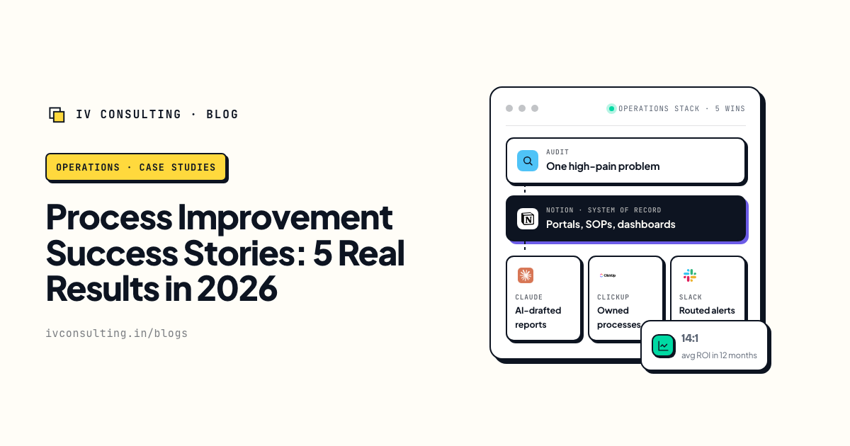 Process Improvement Success Stories: 5 Real Results in 2026