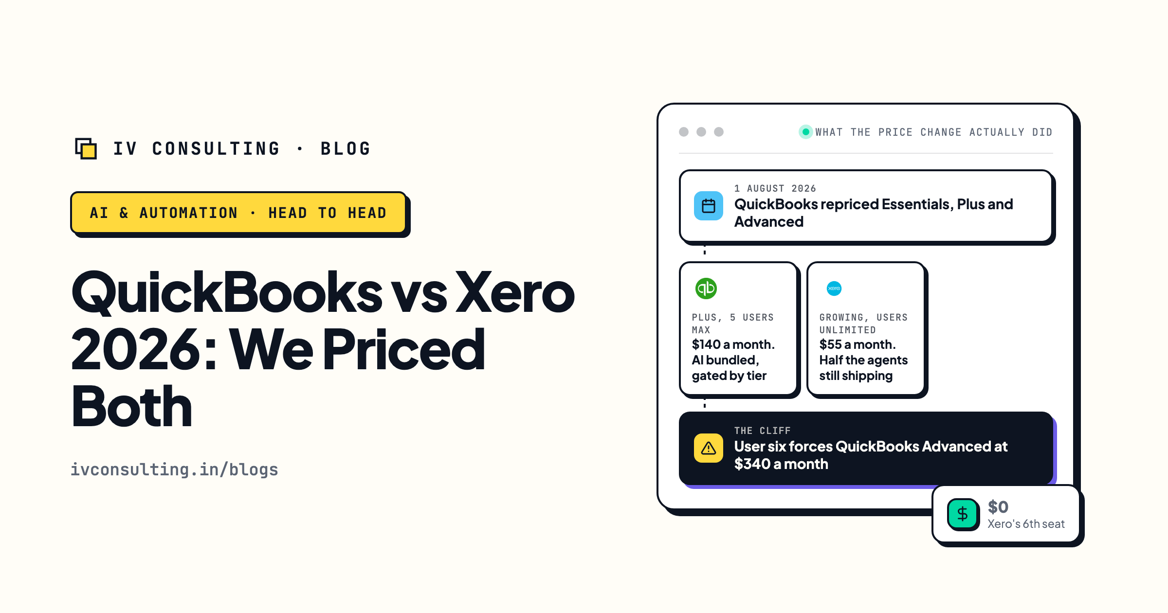 QuickBooks vs Xero 2026: the sixth user forces QuickBooks Advanced at $340 a month while Xero includes unlimited users
