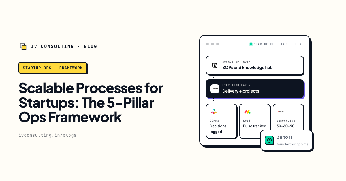 Scalable Processes for Startups: The 5-Pillar Ops Framework