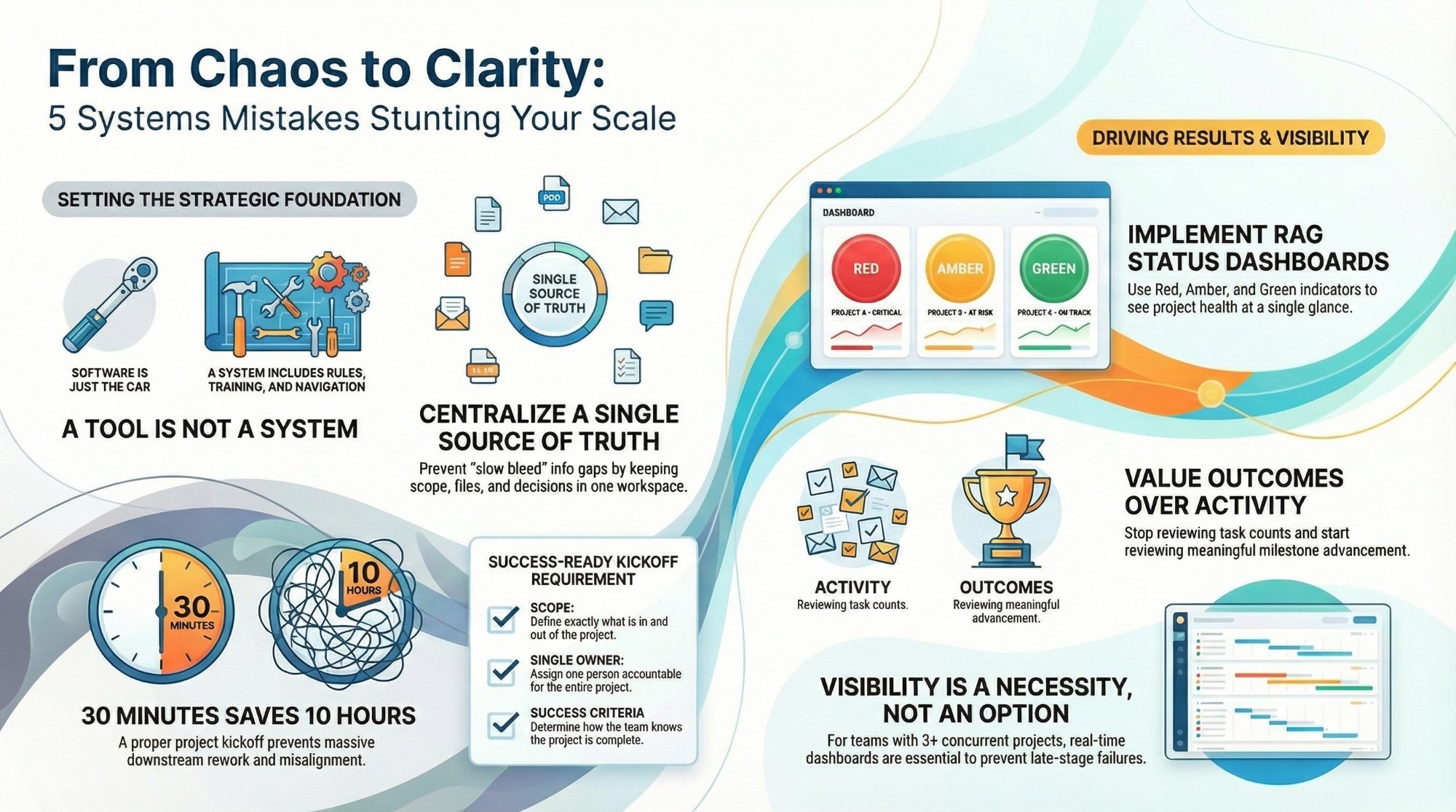 The Top 5 Project Management Mistakes CEOs Make (And How to Fix Them Fast)
