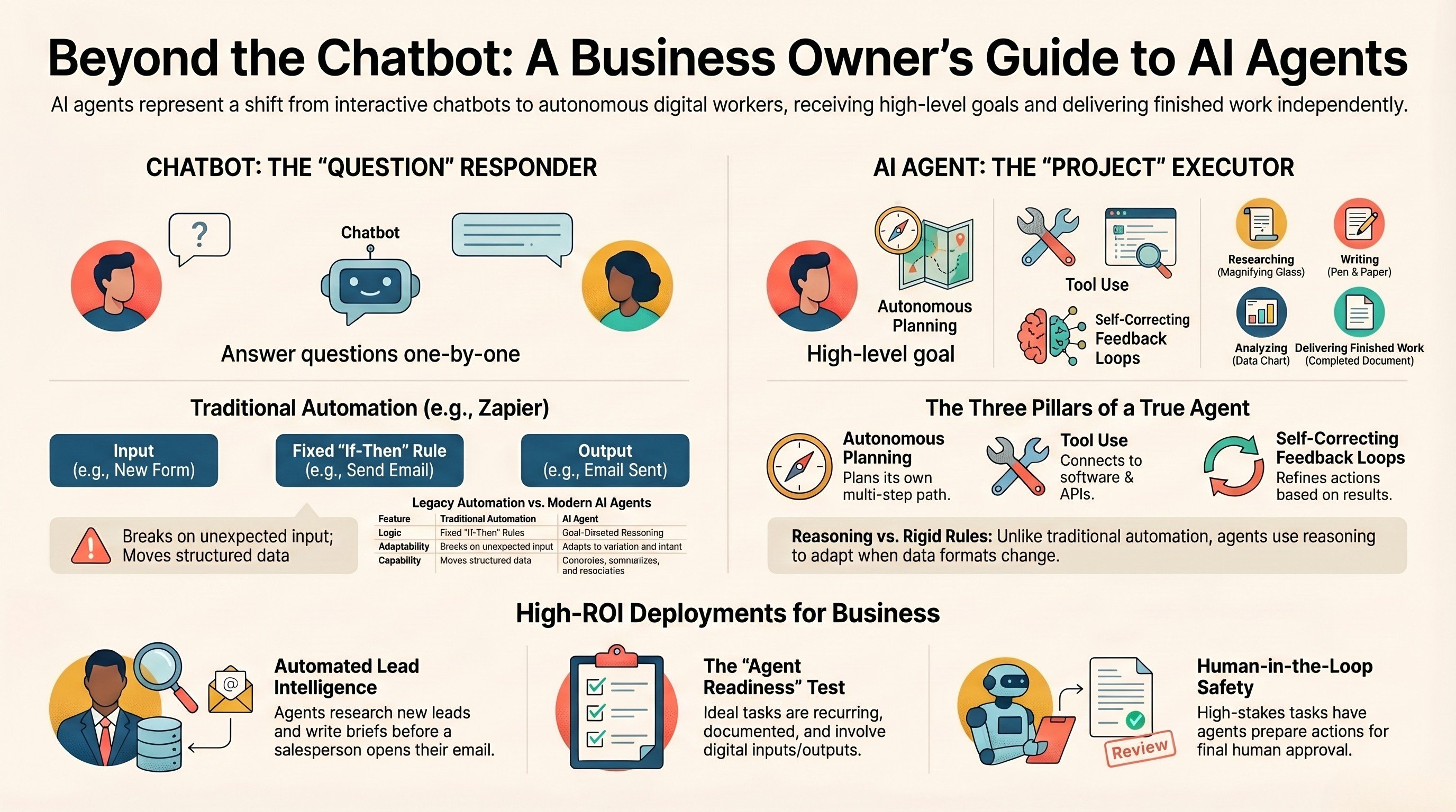 What Is an AI Agent? A Plain-English Guide