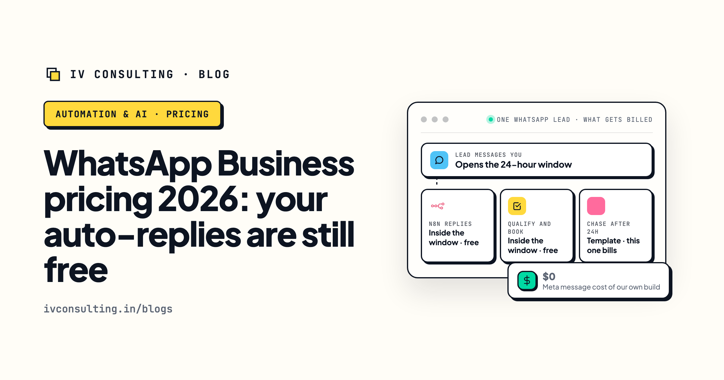 What Meta actually bills on the WhatsApp Business Platform in 2026