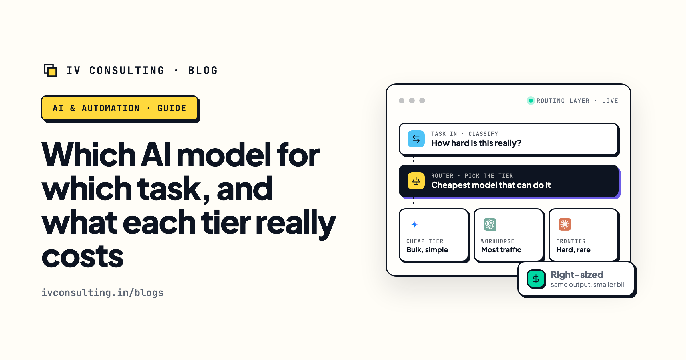 Model routing: classify the task first, then send it to the cheap, workhorse or frontier tier instead of paying frontier prices for everything