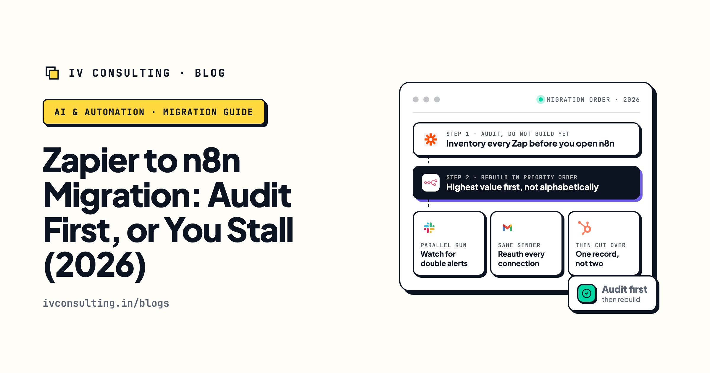 Zapier to n8n migration guide