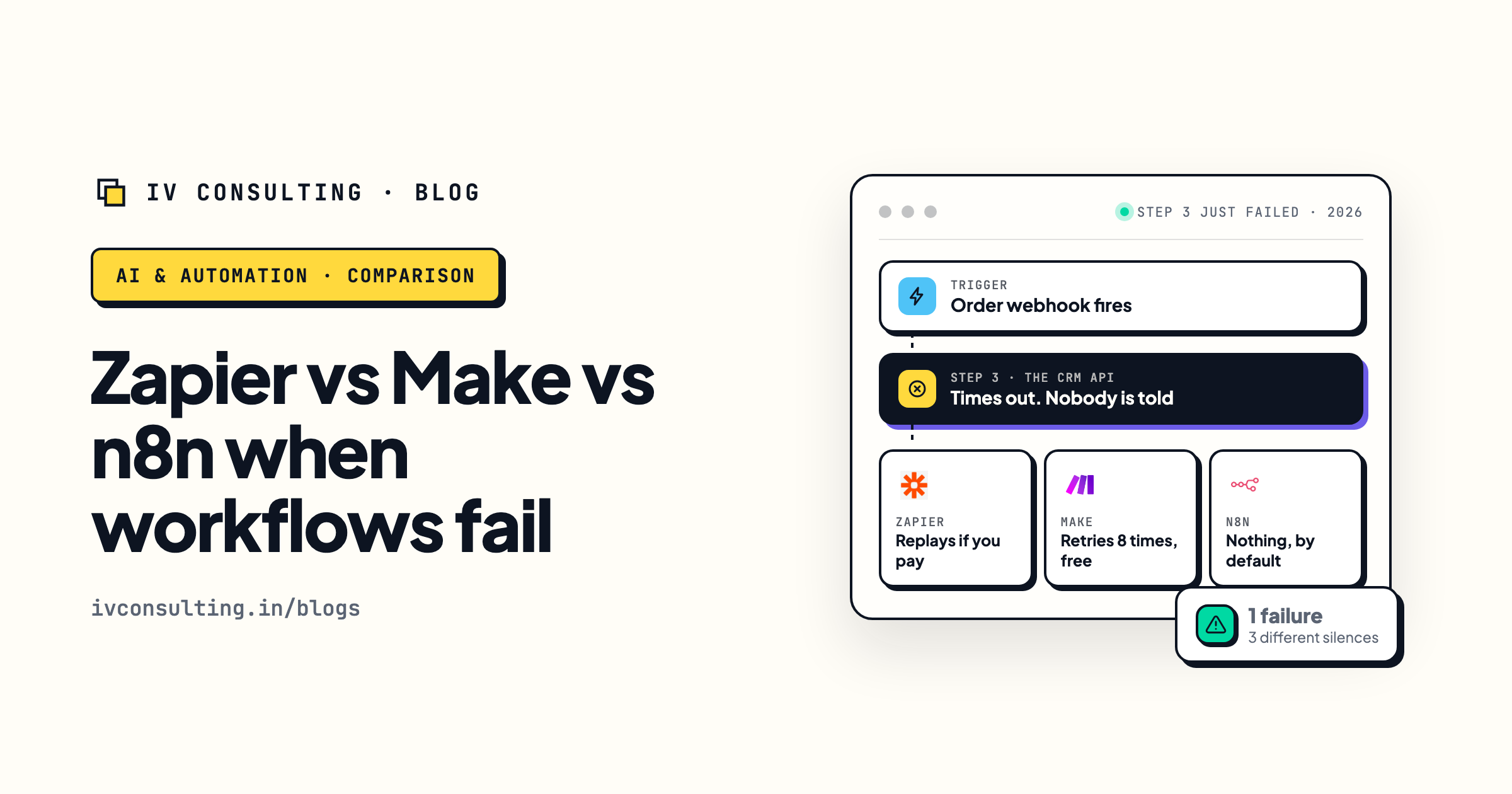 What Zapier, Make and n8n do when a workflow fails