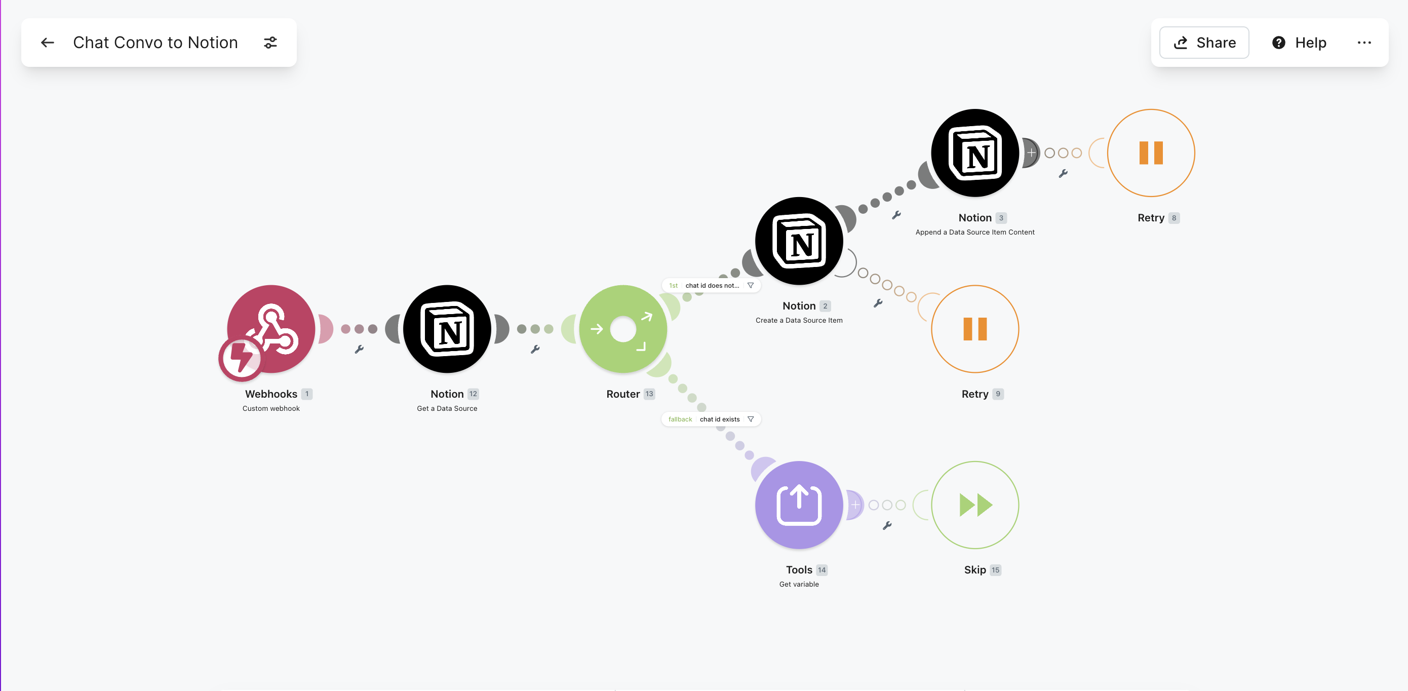 Make scenario logging every chat and call conversation to Notion with a full transcript