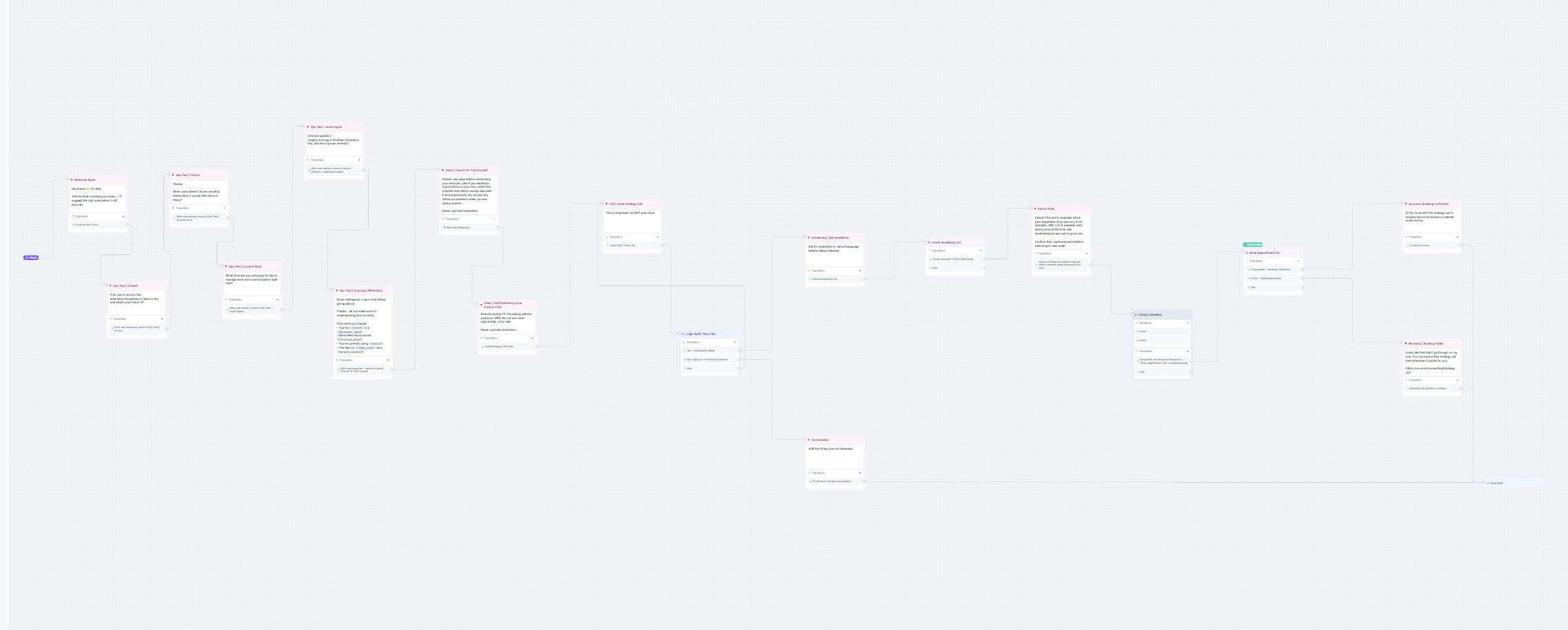 Brightpath AI sales assistant case study