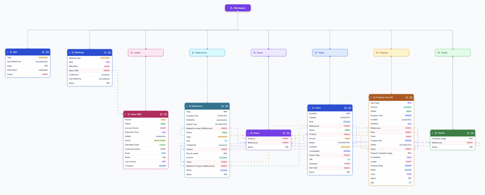 Auto-generated ERD diagram