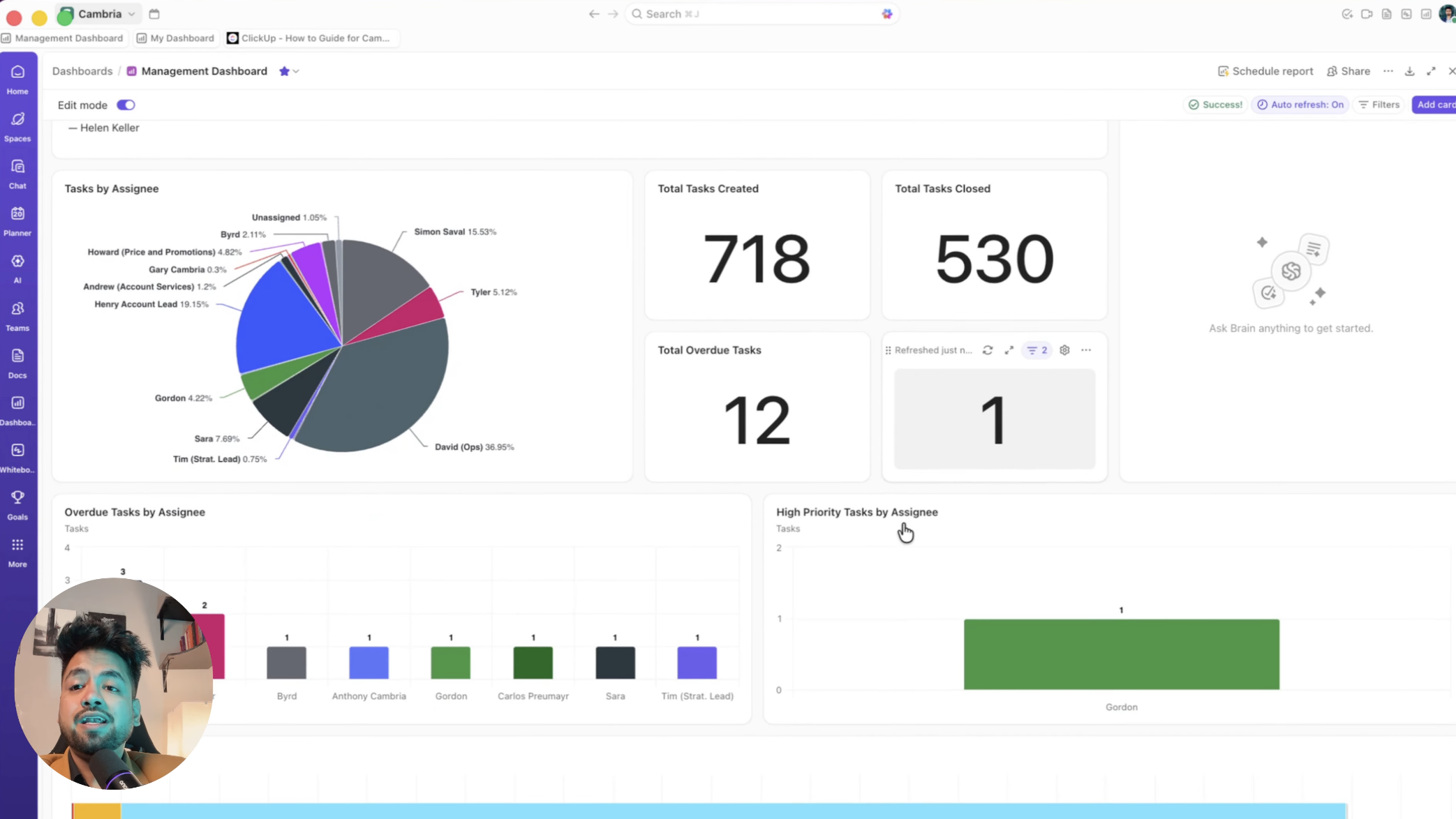 Executive dashboard