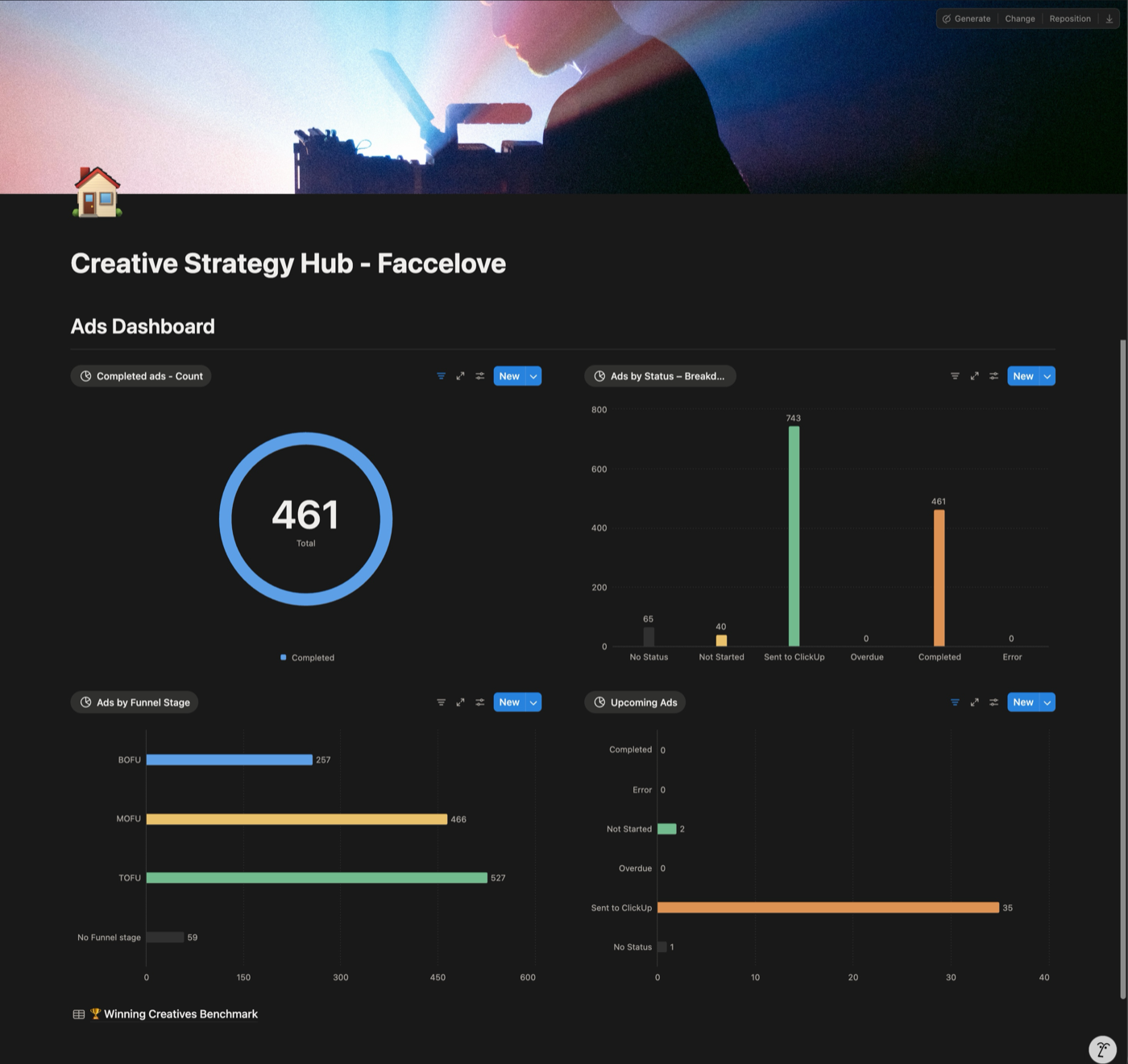 Production dashboards