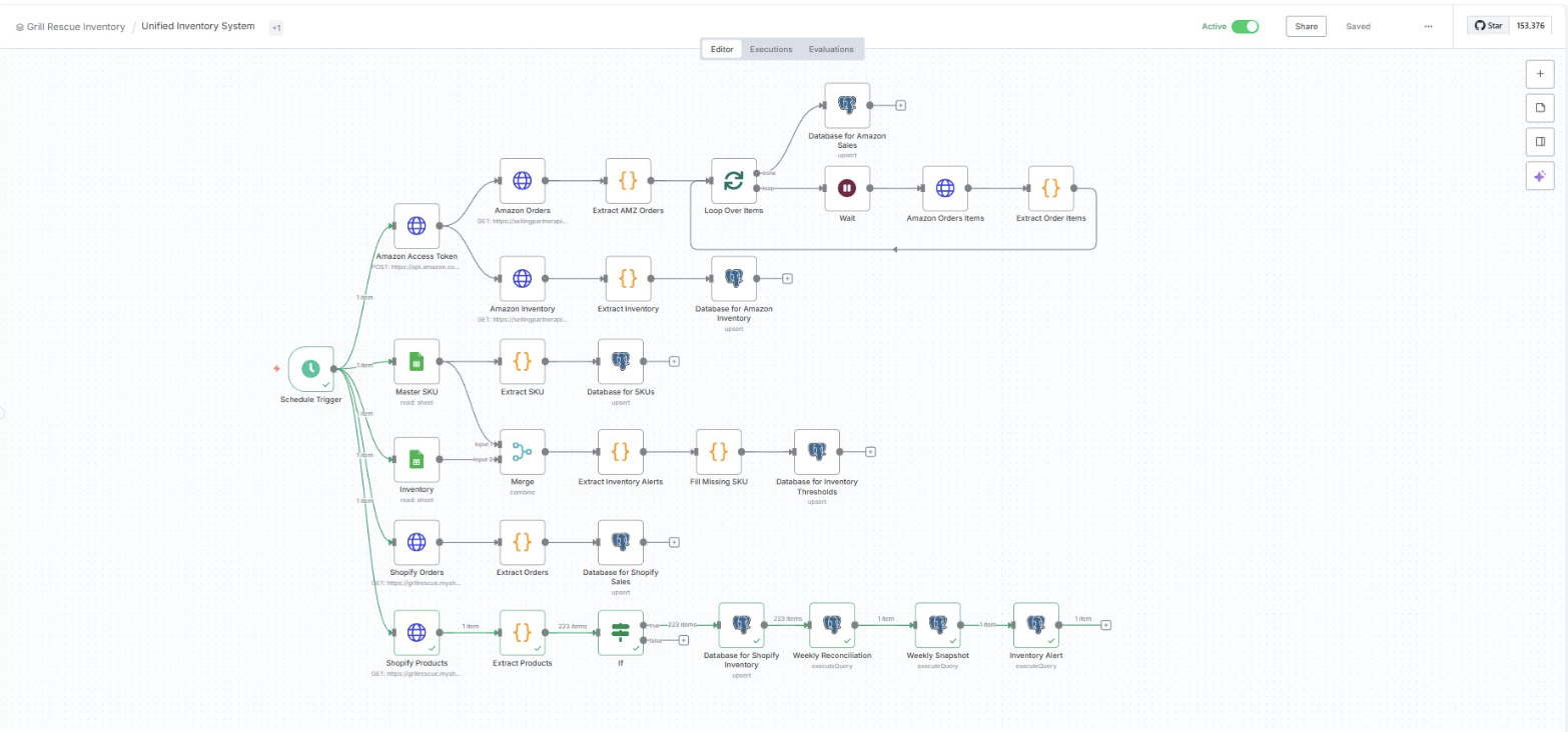 Unified inventory system n8n workflow