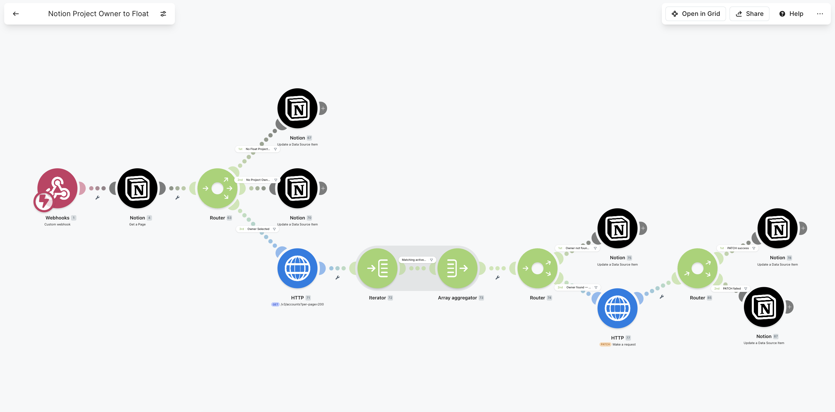 Make scenario: Notion project owner to Float