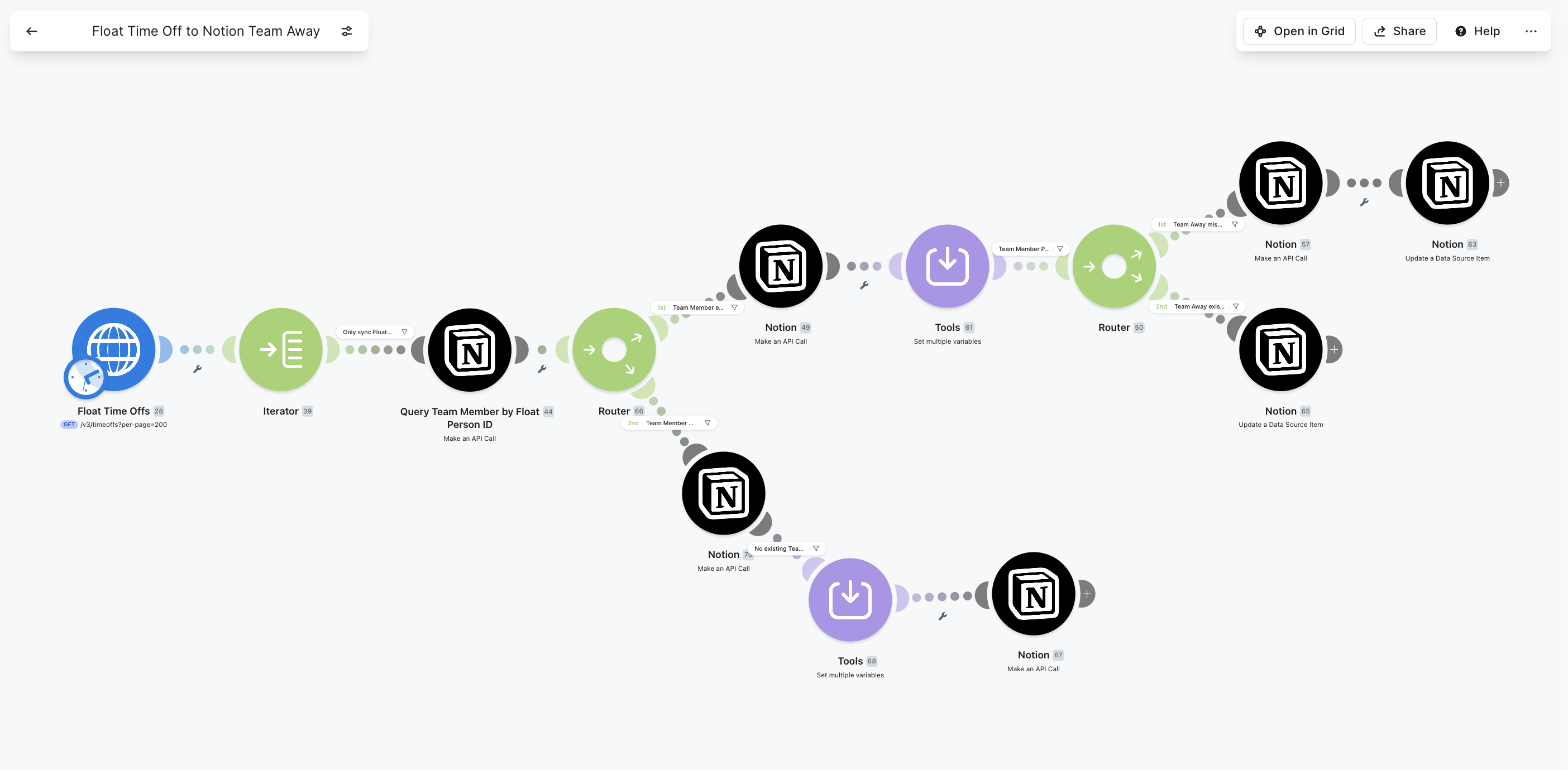 Make scenario: Float time off to Notion