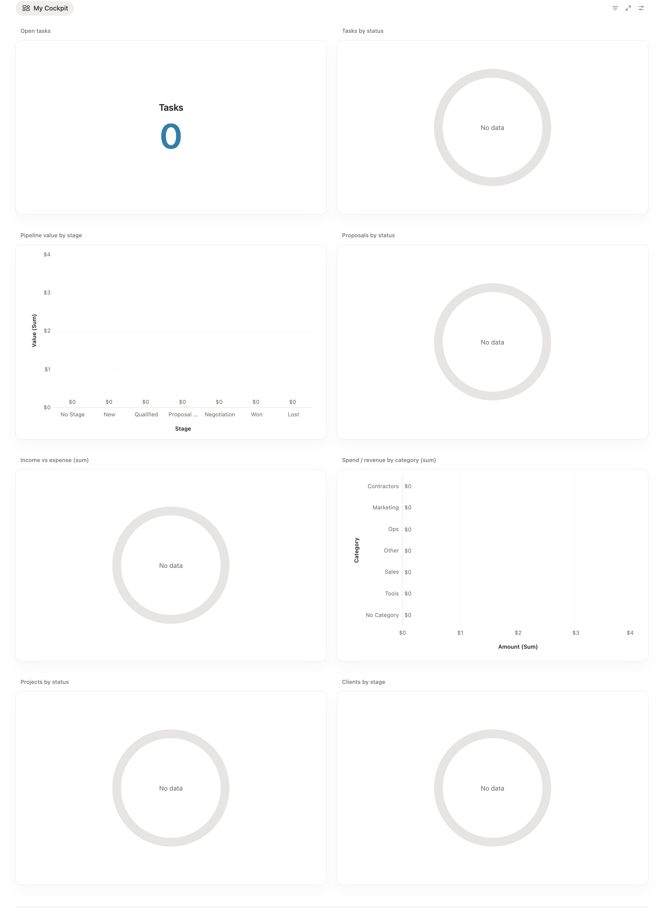 The Cockpit dashboard with charts for open tasks, pipeline value by stage, proposals, income versus expense, projects, and clients
