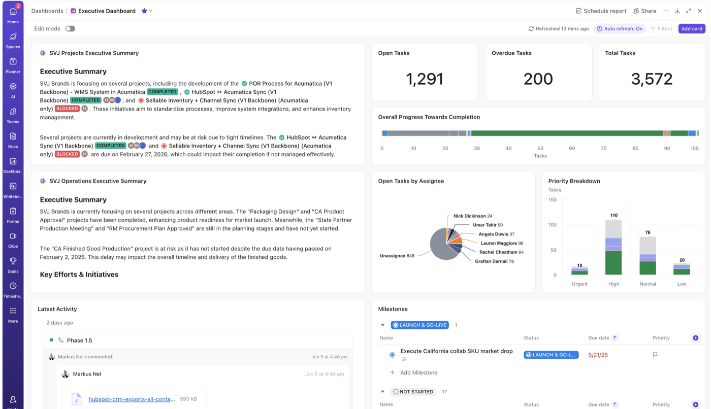 Dashboard & reporting