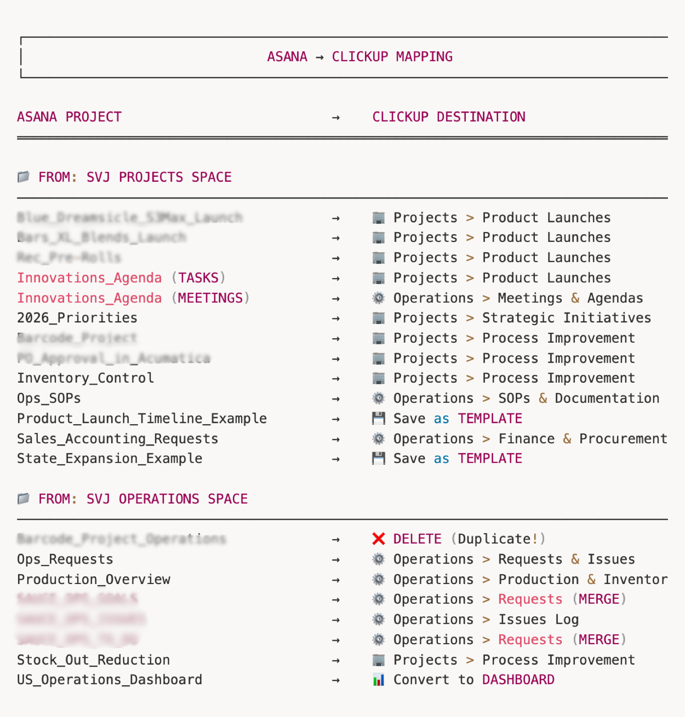 Migrated project (Lists & fields)